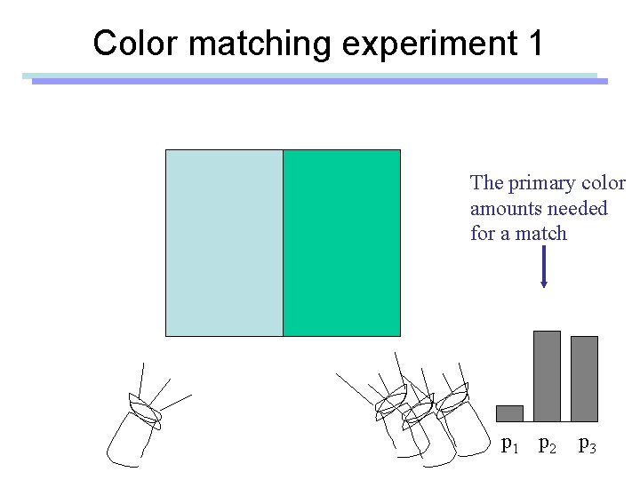 Color matching experiment 1 The primary color amounts needed for a match p 1