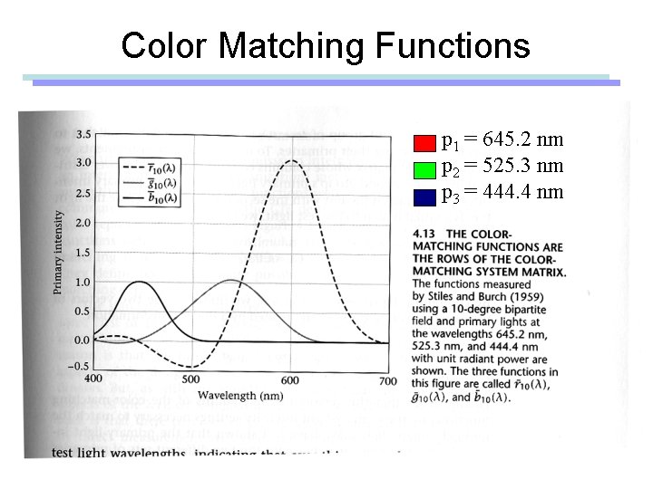 Color Matching Functions p 1 = 645. 2 nm p 2 = 525. 3