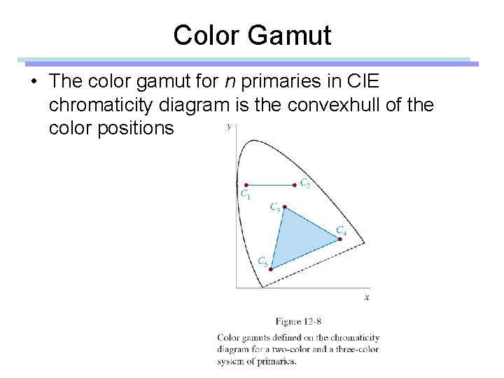 Color Gamut • The color gamut for n primaries in CIE chromaticity diagram is