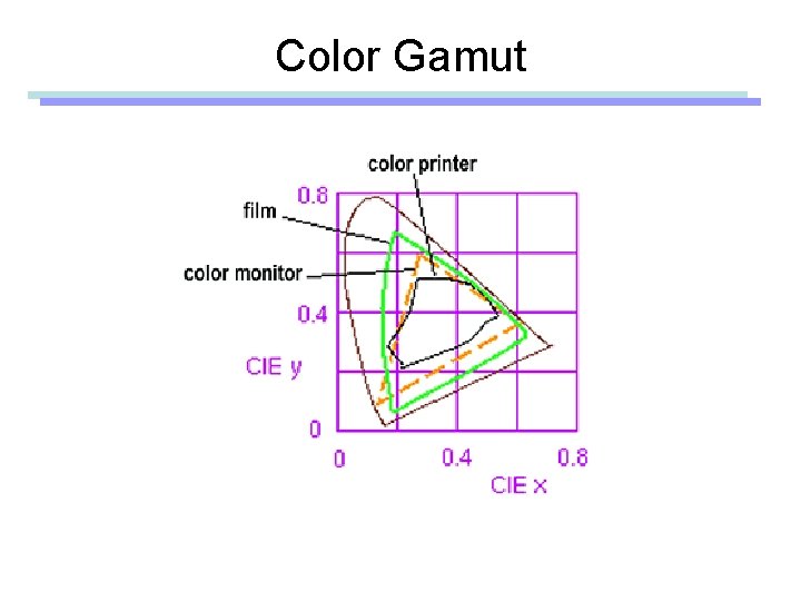 Color Gamut 