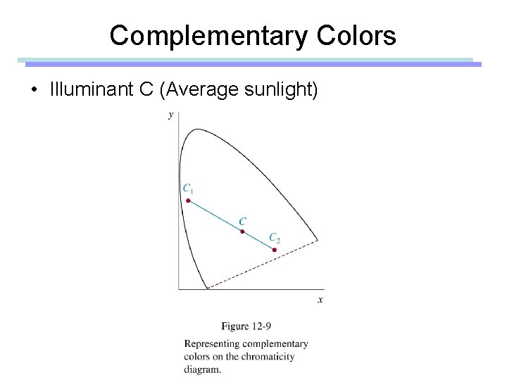 Complementary Colors • Illuminant C (Average sunlight) 