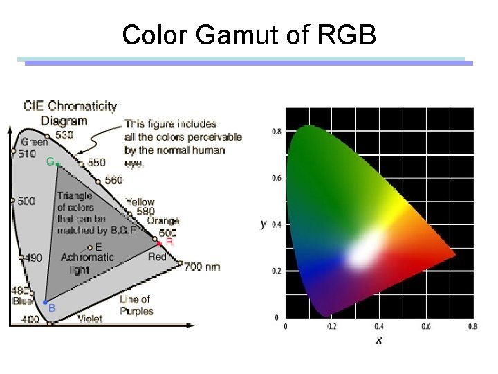 Color Gamut of RGB 