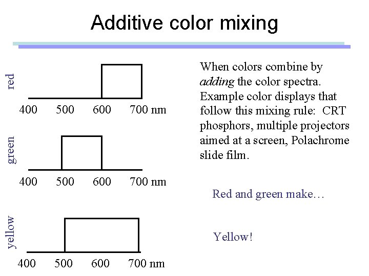 red Additive color mixing 500 600 700 nm 400 500 600 700 nm yellow