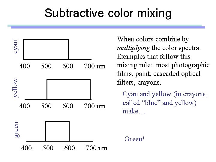 cyan Subtractive color mixing 500 600 700 nm yellow 400 500 600 700 nm