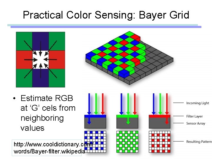 Practical Color Sensing: Bayer Grid • Estimate RGB at ‘G’ cels from neighboring values