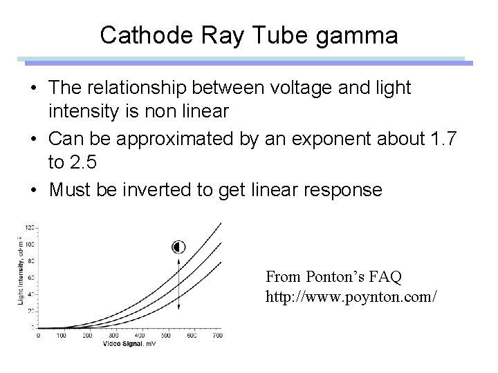 Cathode Ray Tube gamma • The relationship between voltage and light intensity is non