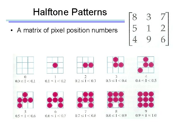 Halftone Patterns • A matrix of pixel position numbers 