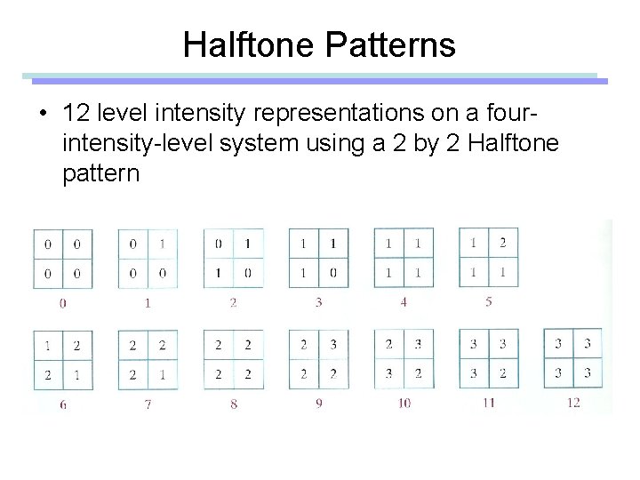 Halftone Patterns • 12 level intensity representations on a fourintensity-level system using a 2