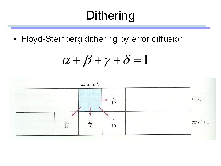 Dithering • Floyd-Steinberg dithering by error diffusion 