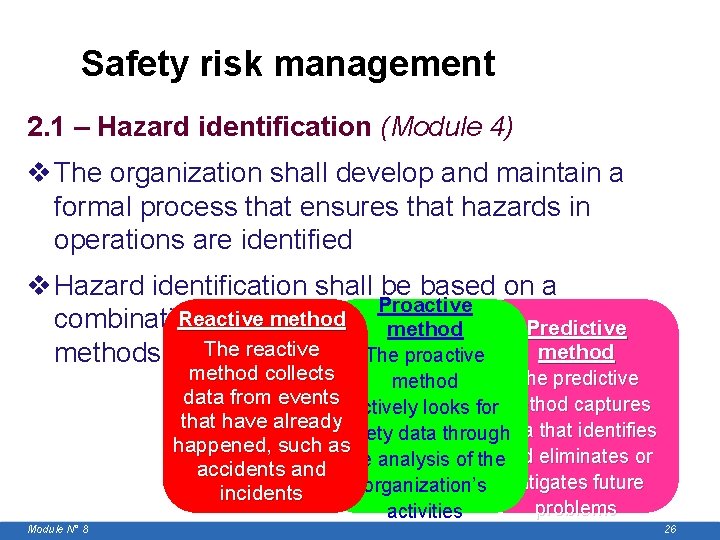  Safety risk management 2. 1 – Hazard identification (Module 4) v The organization