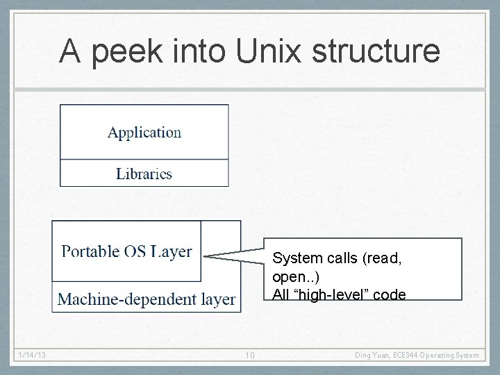 A peek into Unix structure System calls (read, open. . ) All “high-level” code