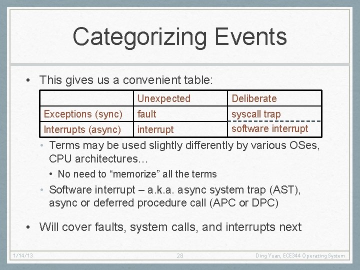 Categorizing Events • This gives us a convenient table: Unexpected Deliberate Exceptions (sync) fault