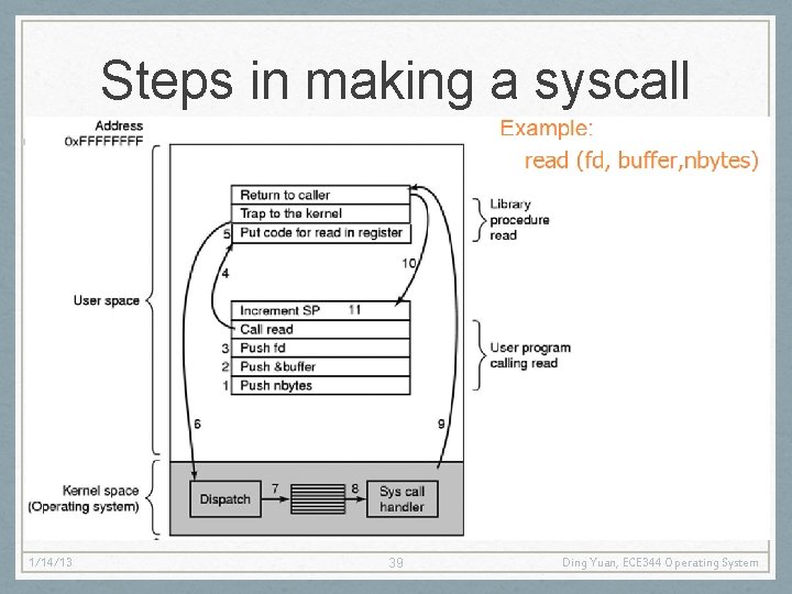 Steps in making a syscall 1/14/13 39 Ding Yuan, ECE 344 Operating System 