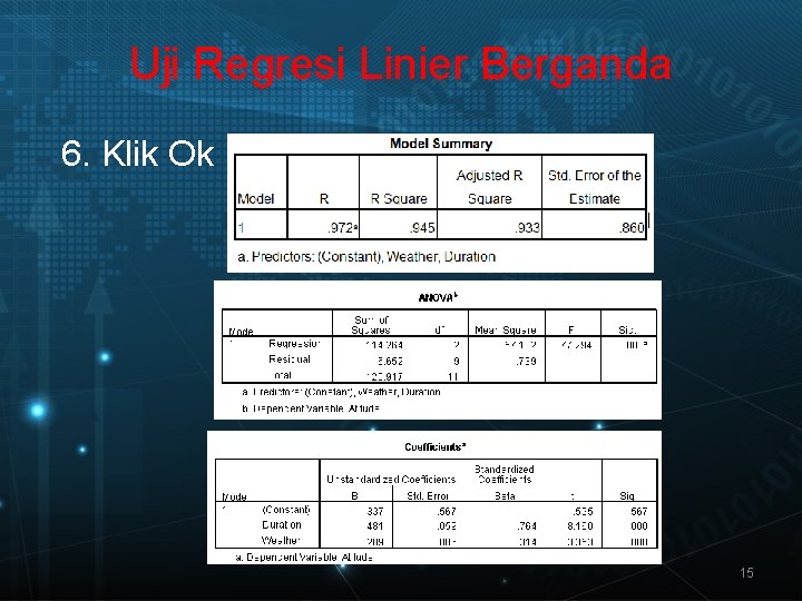 Uji Regresi Linier Berganda 6. Klik Ok 15 