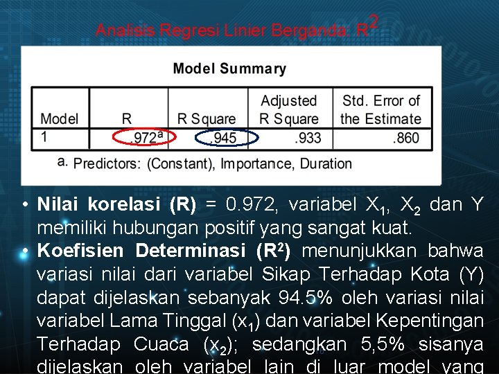 Analisis Regresi Linier Berganda: R 2 • Nilai korelasi (R) = 0. 972, variabel