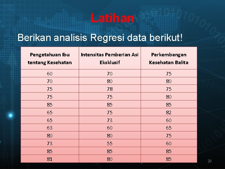 Latihan Berikan analisis Regresi data berikut! Pengetahuan Ibu tentang Kesehatan Intensitas Pemberian Asi Eksklusif