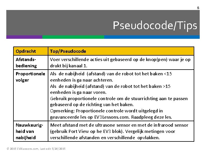 6 Pseudocode/Tips Opdracht Top/Pseudocode Afstandsbediening Voer verschillende acties uit gebaseerd op de knop(pen) waar