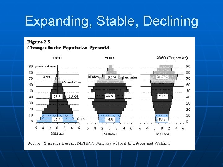 Expanding, Stable, Declining 