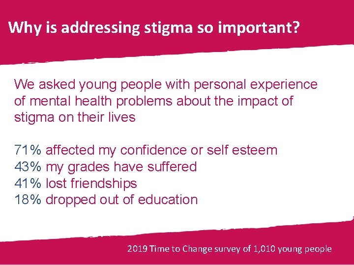 Why is addressing stigma so important? We asked young people with personal experience of