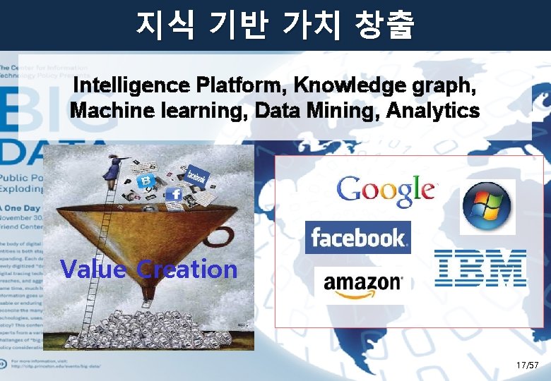 지식 기반 가치 창출 Intelligence Platform, Knowledge graph, Machine learning, Data Mining, Analytics Value