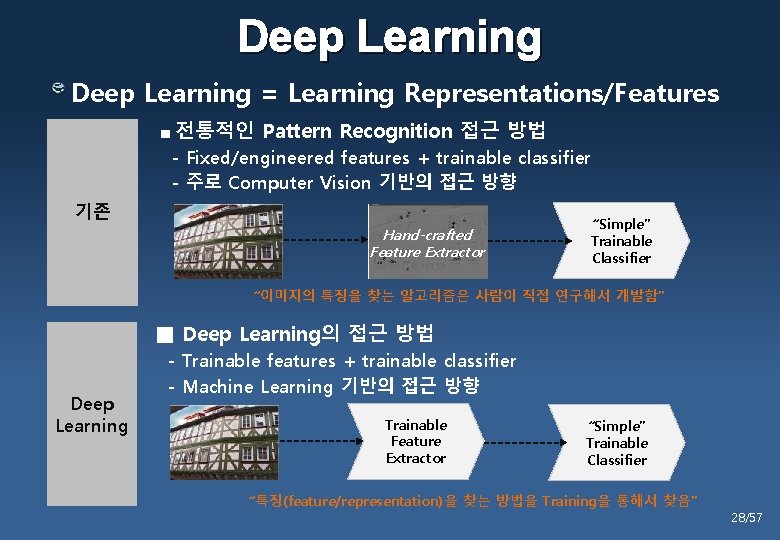 Deep Learning = Learning Representations/Features ■ 전통적인 Pattern Recognition 접근 방법 - Fixed/engineered features