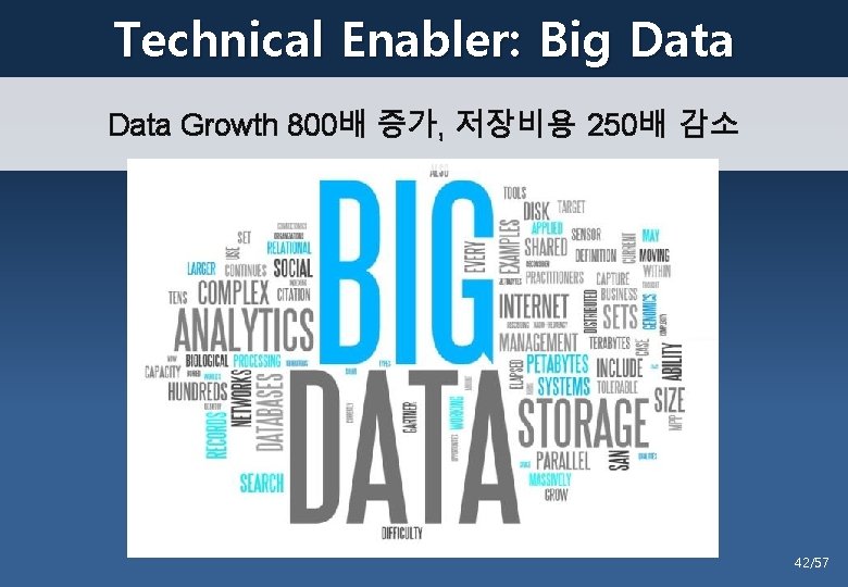 Technical Enabler: Big Data Growth 800배 증가, 저장비용 250배 감소 42/57 