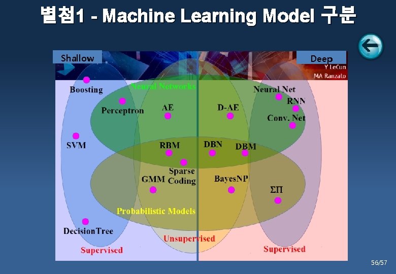 별첨 1 - Machine Learning Model 구분 Shallow Deep 감사합니다 56/57 