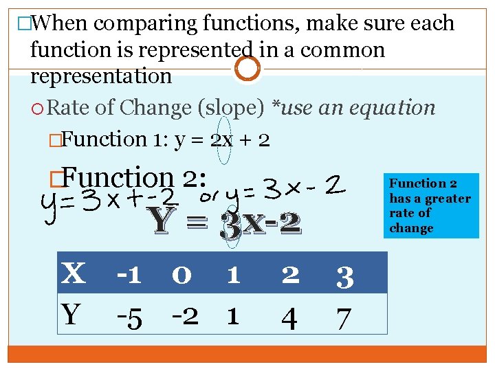 �When comparing functions, make sure each function is represented in a common representation Rate