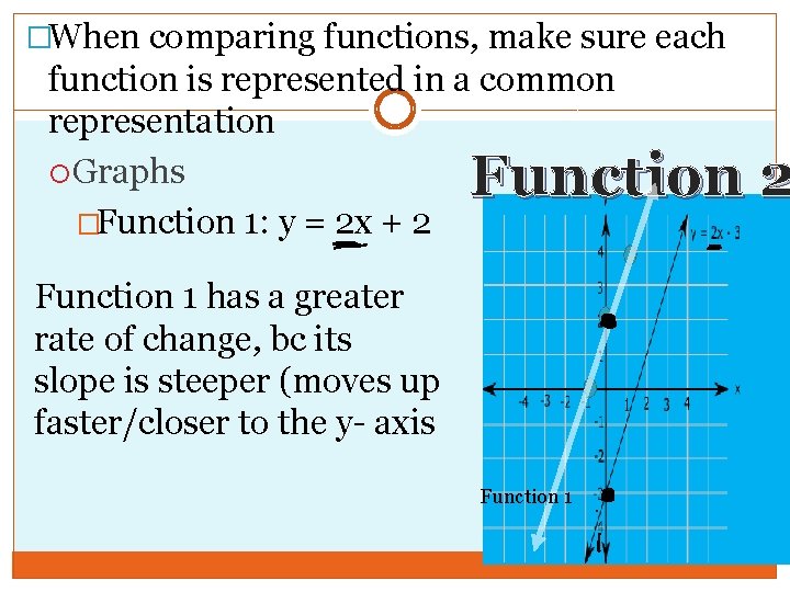 �When comparing functions, make sure each function is represented in a common representation Graphs