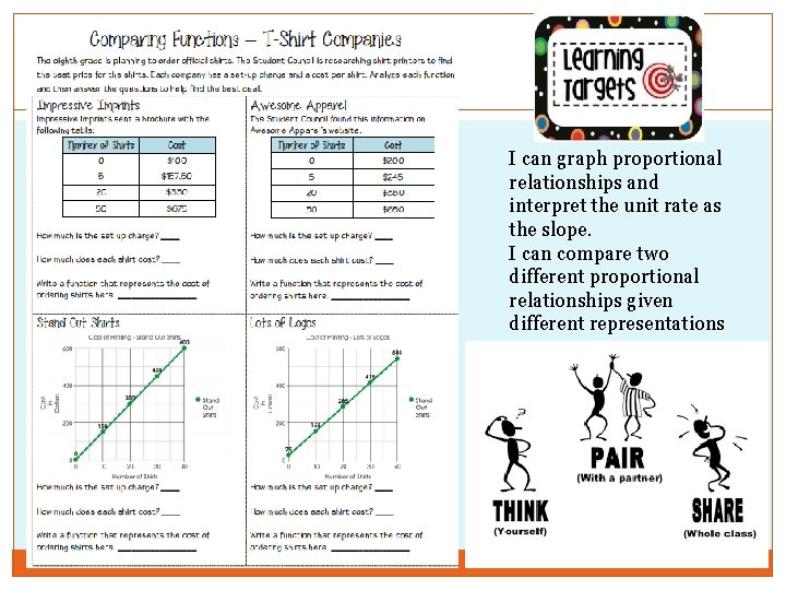 I can graph proportional relationships and interpret the unit rate as the slope. I