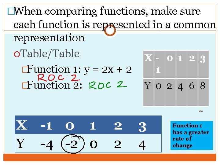 �When comparing functions, make sure each function is represented in a common representation Table/Table