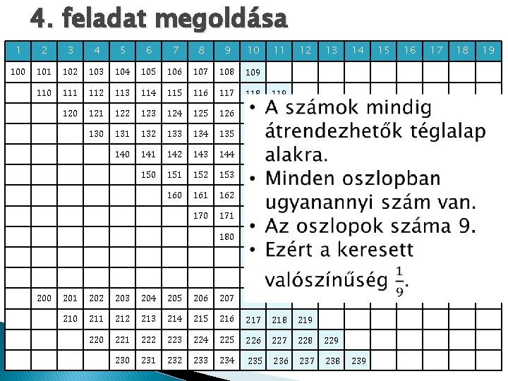 4. feladat megoldása 1 2 3 4 5 6 7 8 9 10 101