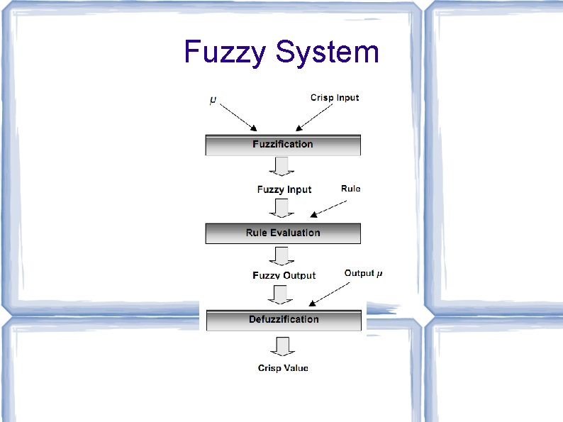Fuzzy System 