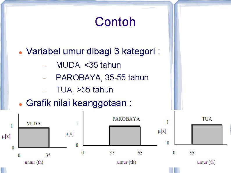 Contoh Variabel umur dibagi 3 kategori : MUDA, <35 tahun PAROBAYA, 35 -55 tahun