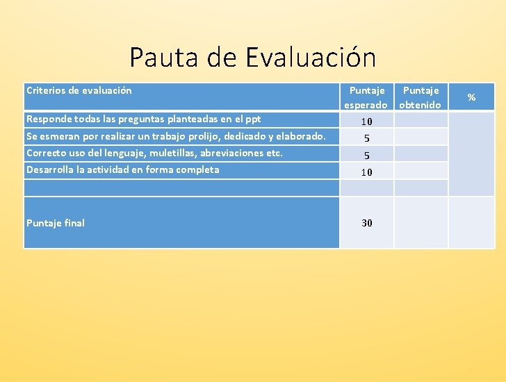 Pauta de Evaluación Criterios de evaluación Puntaje esperado Responde todas las preguntas planteadas en