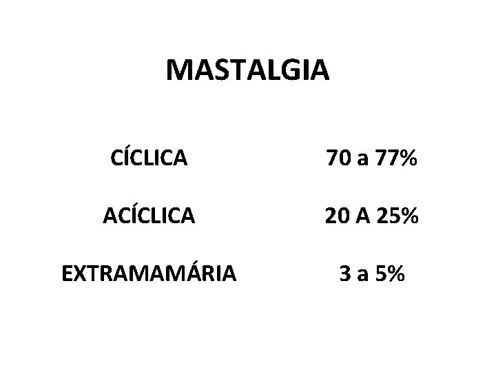 MASTALGIA CÍCLICA 70 a 77% ACÍCLICA 20 A 25% EXTRAMAMÁRIA 3 a 5% 