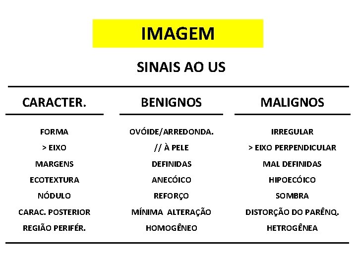 IMAGEM SINAIS AO US CARACTER. BENIGNOS MALIGNOS FORMA OVÓIDE/ARREDONDA. IRREGULAR > EIXO // À