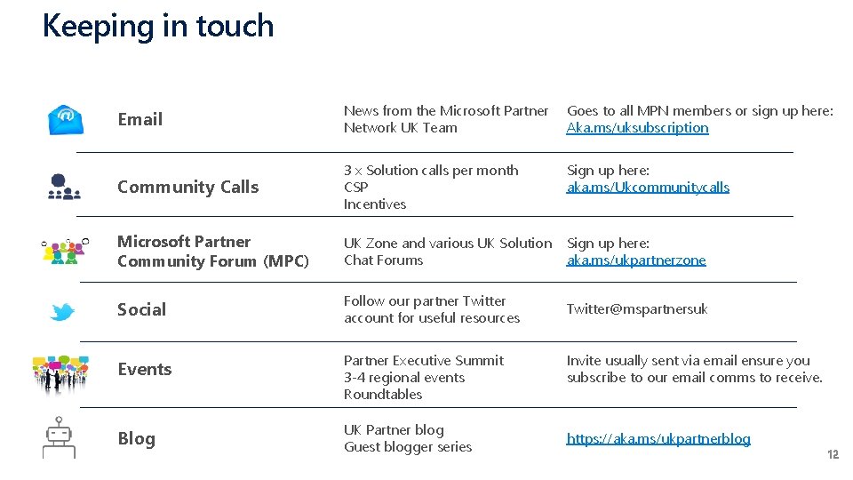 Keeping in touch Email News from the Microsoft Partner Network UK Team Goes to Keeping in touch Email News from the Microsoft Partner Network UK Team Goes to