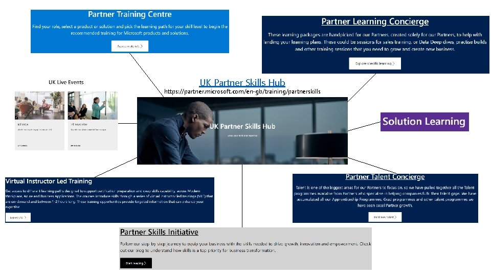 UK Partner Skills Hub https: //partner. microsoft. com/en-gb/training/partnerskills UK Partner Skills Hub https: //partner. microsoft. com/en-gb/training/partnerskills