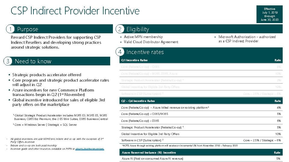CSP Indirect Provider Incentive 1 Purpose Effective July 1, 2019 through June 30, 2020 CSP Indirect Provider Incentive 1 Purpose Effective July 1, 2019 through June 30, 2020