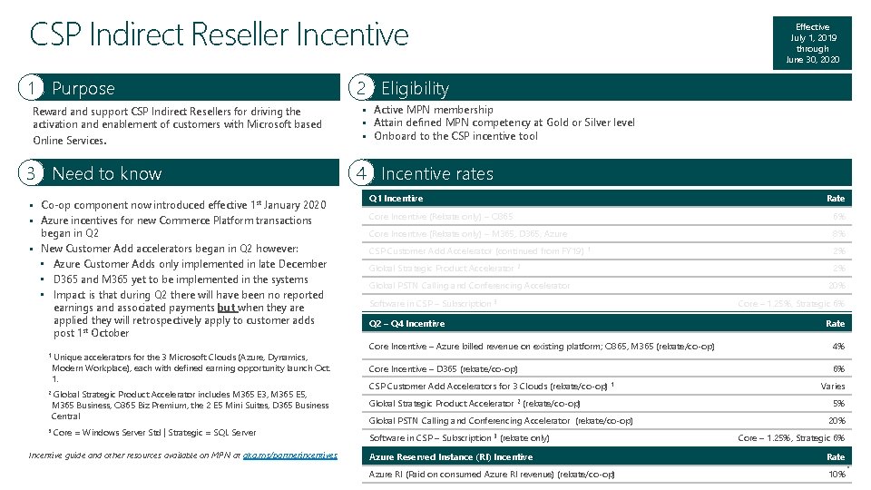 CSP Indirect Reseller Incentive 1 Purpose Reward and support CSP Indirect Resellers for driving CSP Indirect Reseller Incentive 1 Purpose Reward and support CSP Indirect Resellers for driving