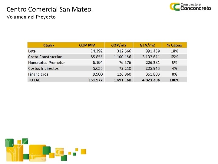 Centro Comercial San Mateo. Volumen del Proyecto 