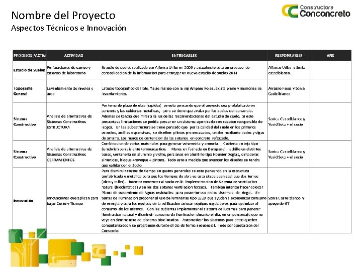 Nombre del Proyecto Aspectos Técnicos e Innovación 