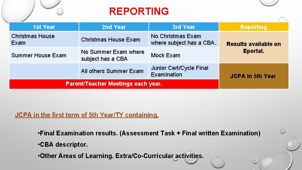 REPORTING 1 st Year 2 nd Year 3 rd Year Christmas House Exam No