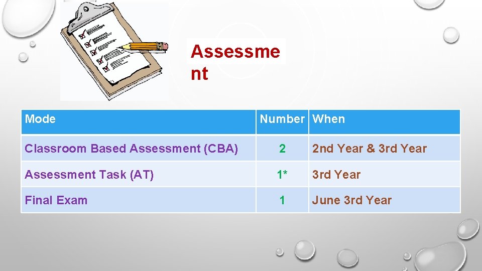 Assessme nt Mode Number When Classroom Based Assessment (CBA) 2 2 nd Year &
