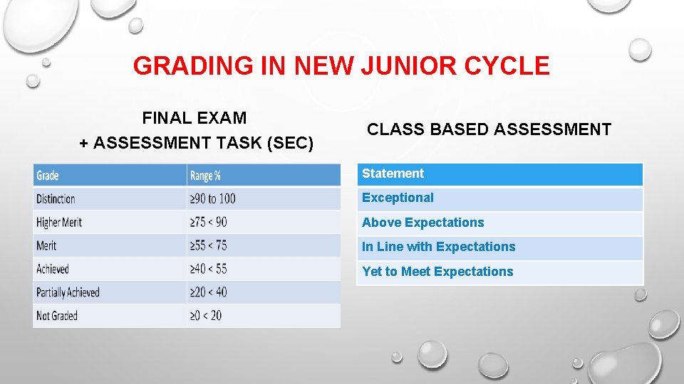 GRADING IN NEW JUNIOR CYCLE FINAL EXAM + ASSESSMENT TASK (SEC) CLASS BASED ASSESSMENT