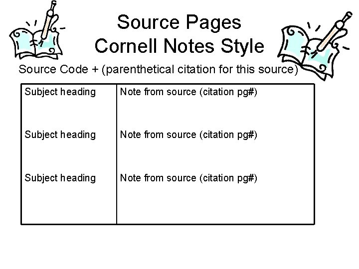 Source Pages Cornell Notes Style Source Code + (parenthetical citation for this source) Subject