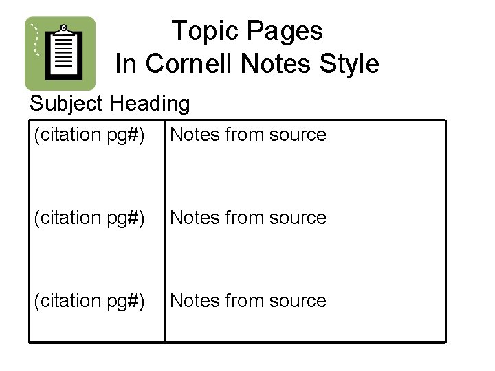 Topic Pages In Cornell Notes Style Subject Heading (citation pg#) Notes from source 