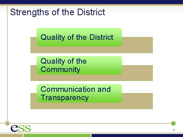 Strengths of the District Quality of the Community Communication and Transparency 3 