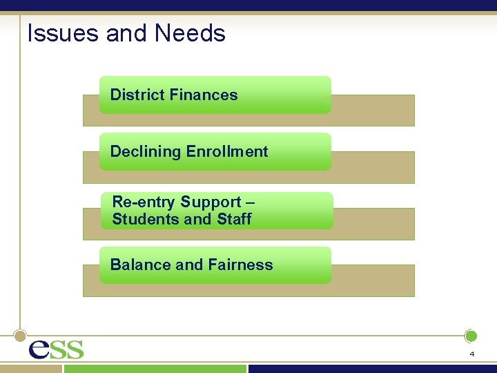 Issues and Needs District Finances Declining Enrollment Re-entry Support – Students and Staff Balance